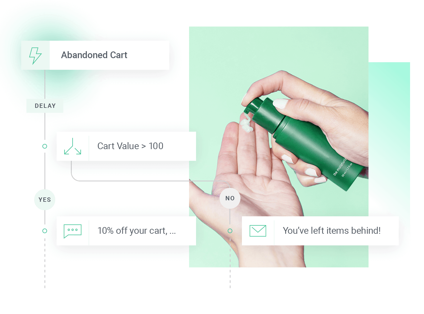 7 ottimi servizi di email marketing per le piccole imprese 7 omnisend image sales automation